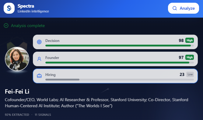 Spectra side panel showing a completed LinkedIn profile analysis — decision-maker 98, founder 97, and hiring-intent 23 scores with evidence